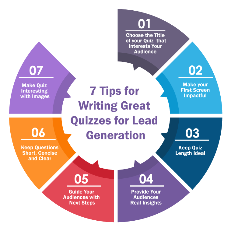 enke trolley bus Overfrakke Tips For Writing Great Quizzes For Lead Generation | Lead Generation Quizes